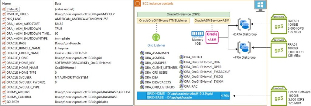 Oracle ASM Standalone Install on EC2 Windows – SNOWDBA